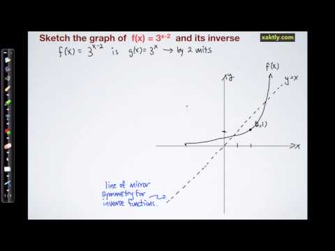 Graphing exponential and log functions (2)