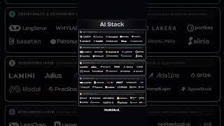 The Complete AI Stack Explained in 30 Seconds! | #ai #buildwithai  #aitools  #langchain  #openai