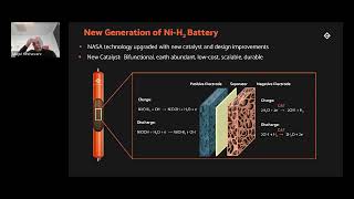 Metal-Hydrogen Batteries: From Space to Grid-Scale Energy Storage