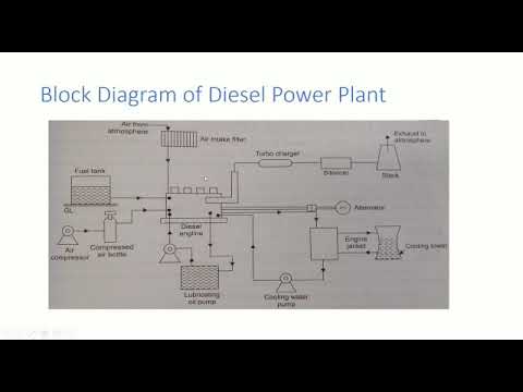 DIESEL ENGINE POWER PLANT LEC 02
