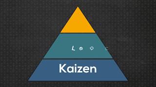 Operational Excellence: Introduction to Kaizen