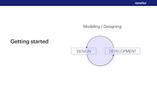 Design Systems in  GeneXus. Frontend