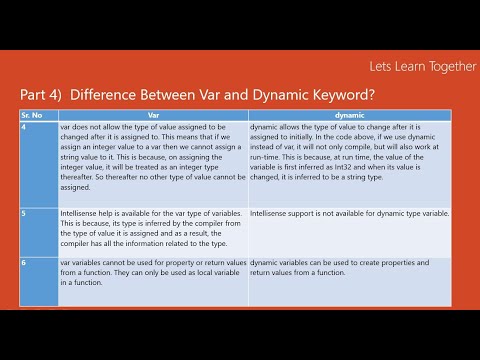 difference between Var and Dynamic keywords in C#