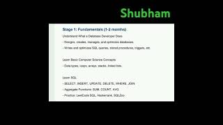 Database Developer Roadmap #database #roadmap #shorts #viral