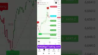 All in one Trading Toolkit for all markets #trading  #buysellsignals #forextrading #cryptotrading