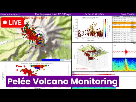 Pelée (Martinique) Volcano monitoring 24/7