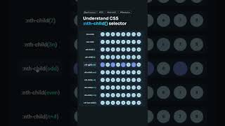 Amazing CSS effect ✨🤩 #csstricks #csstipoftheday #coding #csseffects