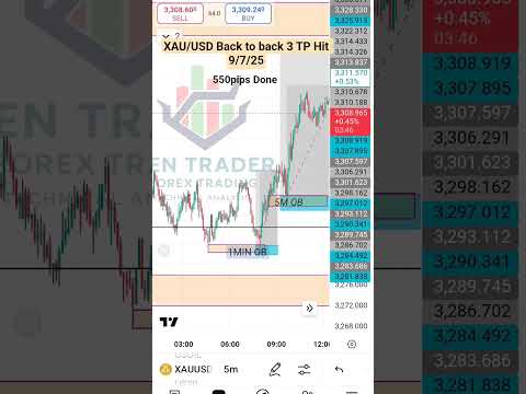Trade in Gold for Beginners (SMC, ICT) Strategy #bitcoin #trading #crypto #stockmarket #nifty #forex