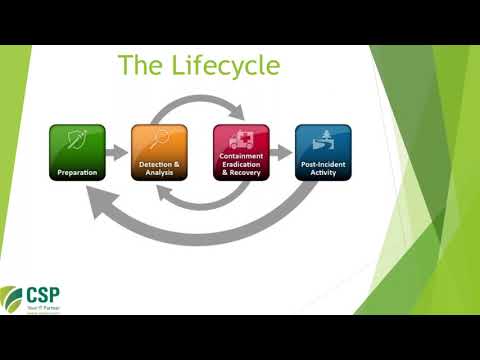 How To Recover From A Data Breach | (919) 424-2000