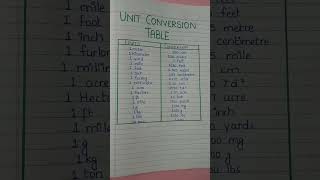 Unit Conversion Table 😊#maths #table #trending