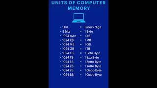 Computer Organization | Computer Memory | Units of Computer Memory | #computer #computereducation