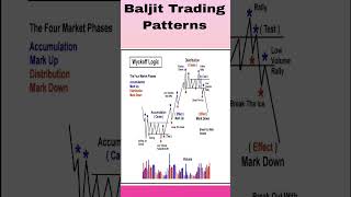 #AccumulationPatterns #candlestick  #Trading #nifty #candlepattern #forex  #BaljitTradingPatterns
