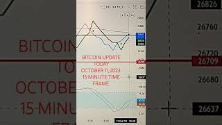BITCOIN UPDATE TODAY OCT 11, 2023 #bitcoin #bitcointrading #howtotradebitcoin #howtotradebitcoin