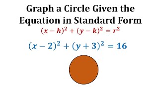 Graph a Circle Given the Equation in Standard Form