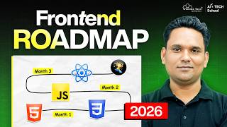 Frontend Roadmap 2026 in the AI Era | Skills That Still Matter
