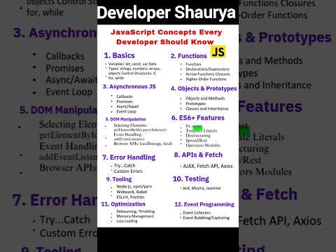 JavaScript concept #coding #webdesign #htmlcss #javascript